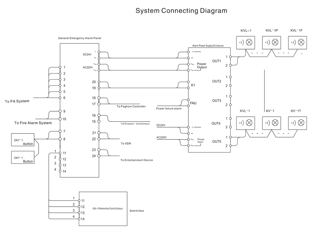 General Emergency Alarm System1.jpg